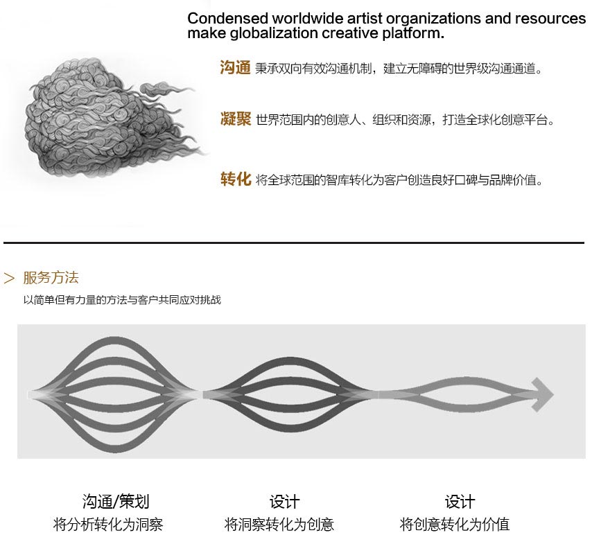 活動策劃公司的工作方法