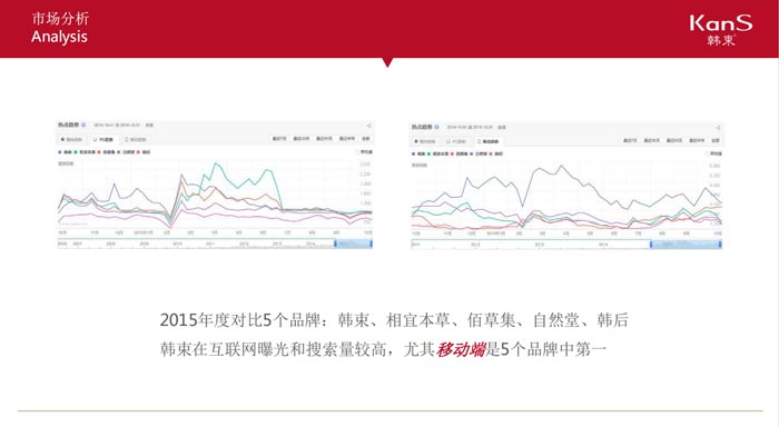 市場(chǎng)分析