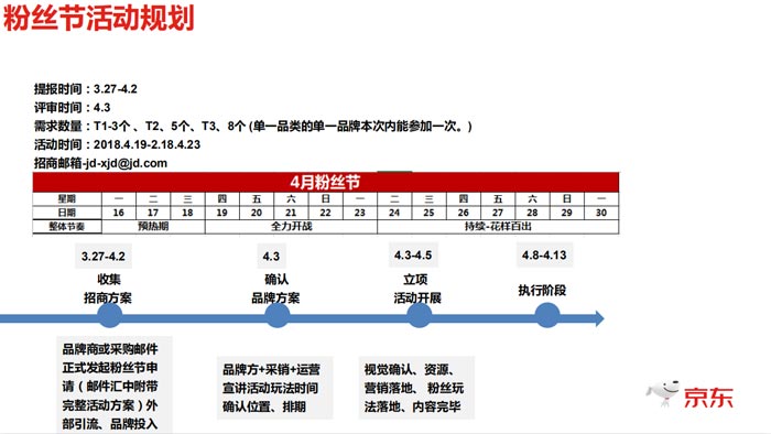 粉絲節(jié)活動規(guī)劃