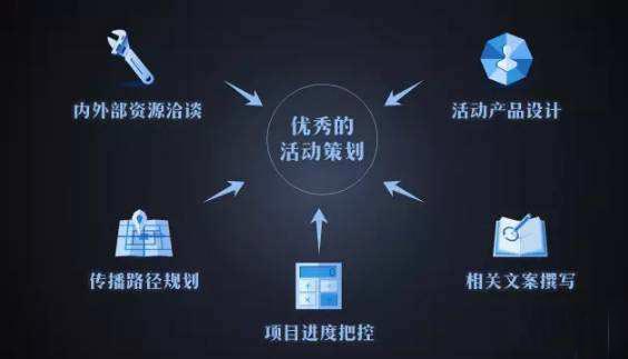 從事活動策劃所需要具備的工作能力